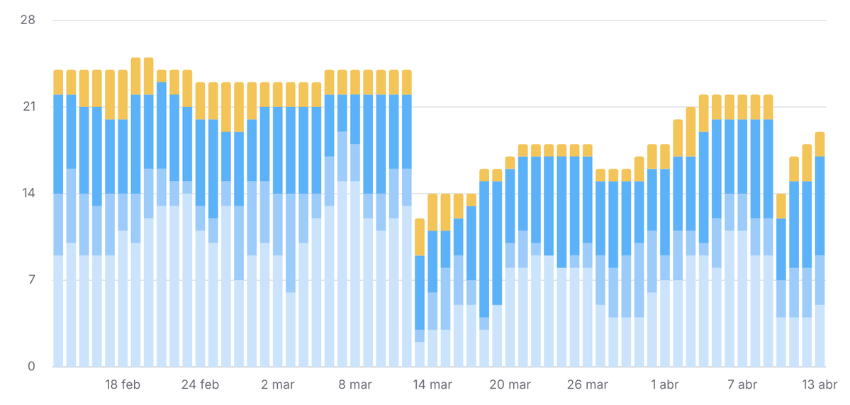 Juanan Carapapa tweet media