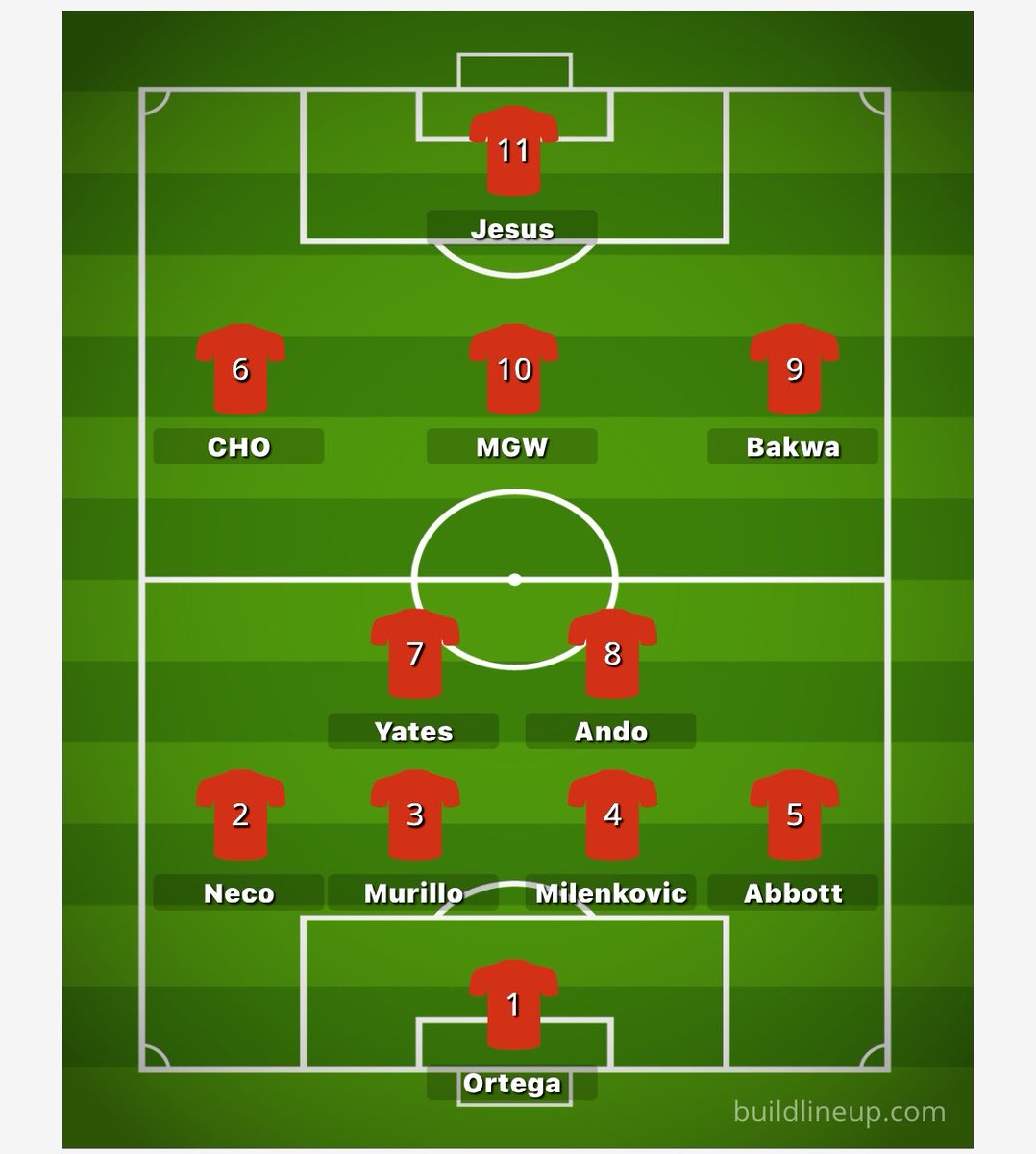 Forestmad 🔴⚪️ tweet media