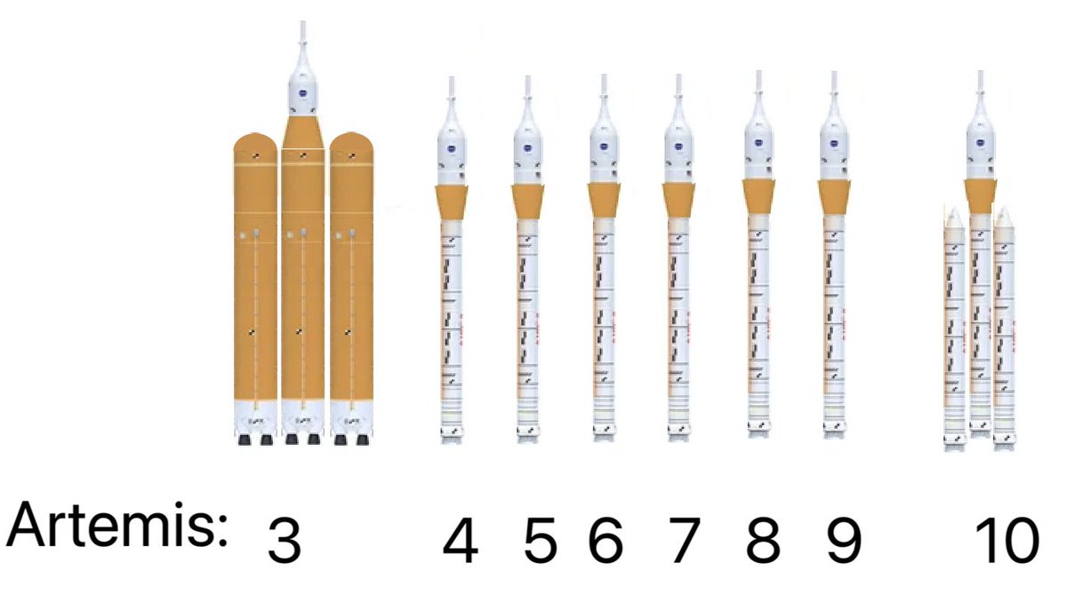 Testflight tweet media