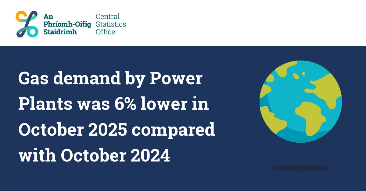 CSOIreland's tweet image. Gas demand by Power Plants was 6% lower in October 2025 compared with October 2024
cso.ie/en/releasesand…

#CSOIreland #Ireland #Environment #Buildings #EnergyRatings #Energy #EnvironmentalSubsidies #EnvironmentalAccounts #NetworkedGas #GasConsumption #Climate