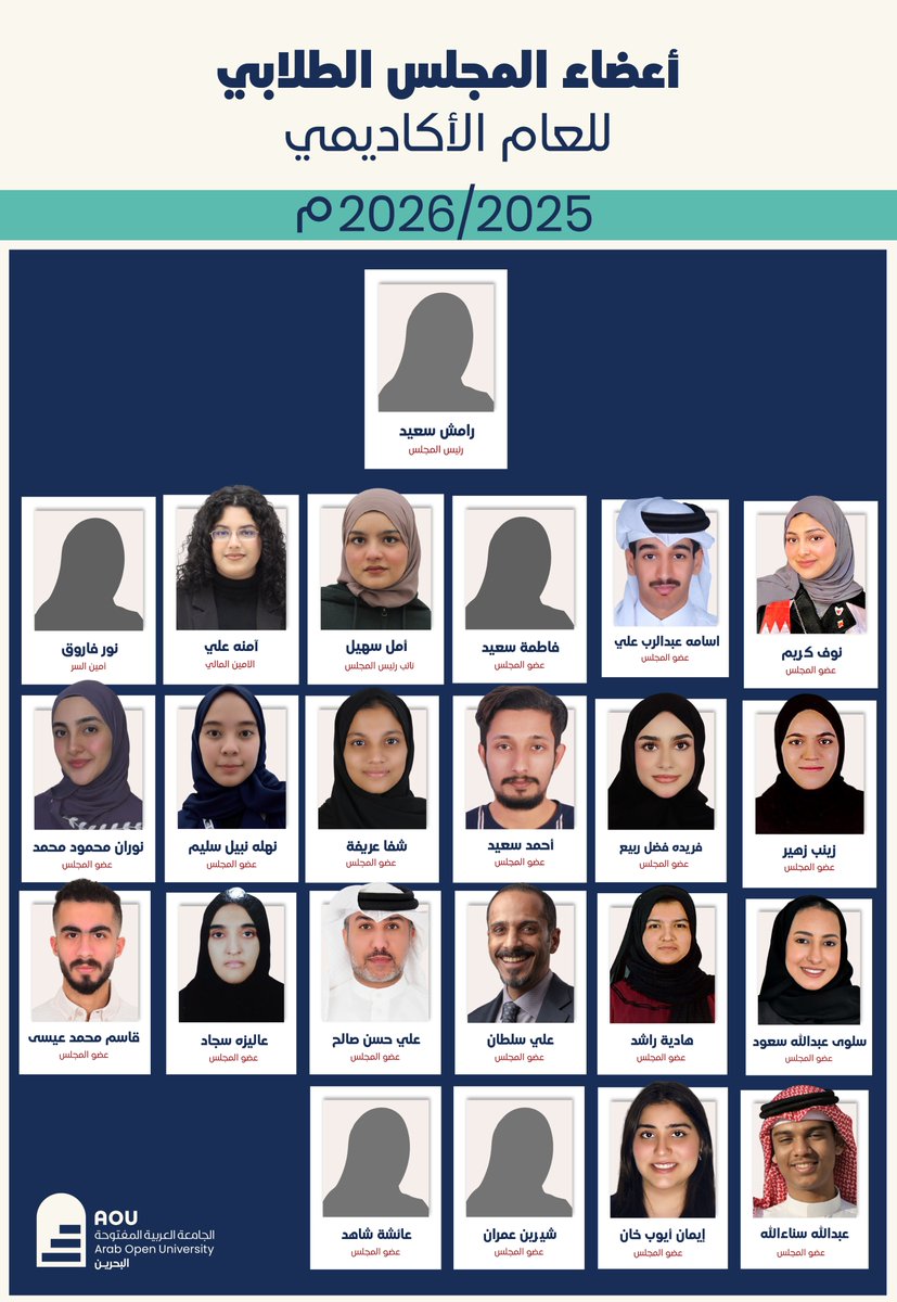 AOU Bahrain tweet media