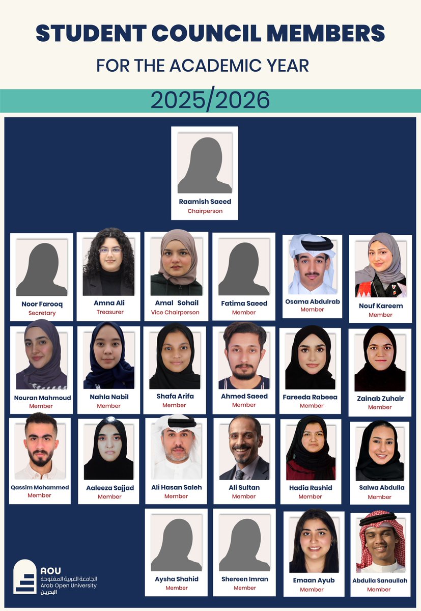 AOU Bahrain tweet media