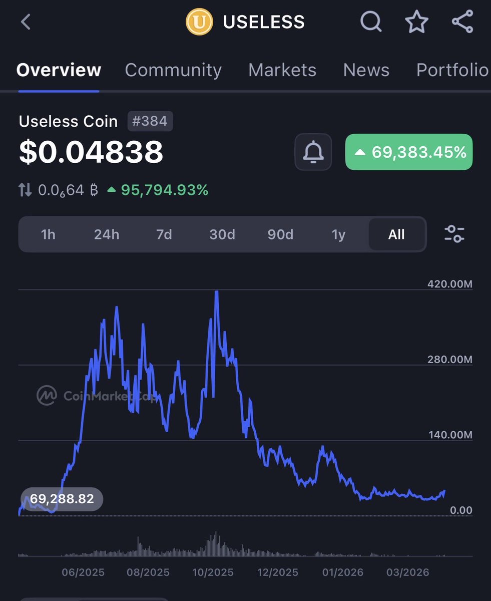 Crypto X | كريبتو اكس tweet media