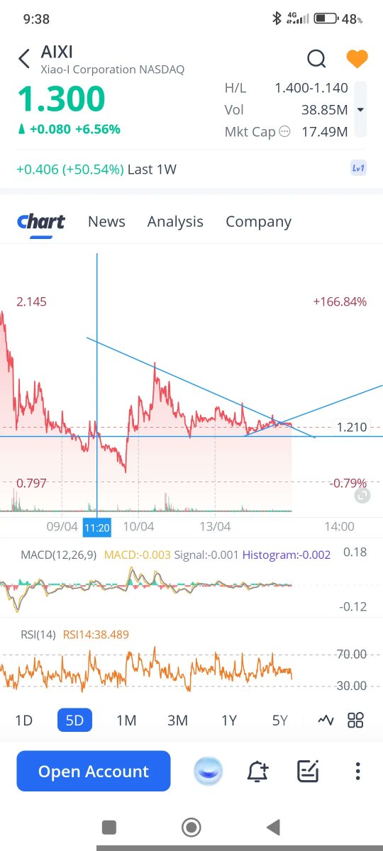 GainzAlgo tweet media