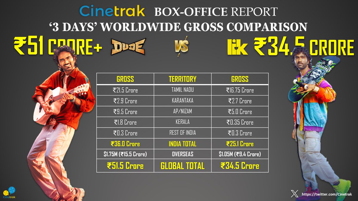 Cinetrak tweet media