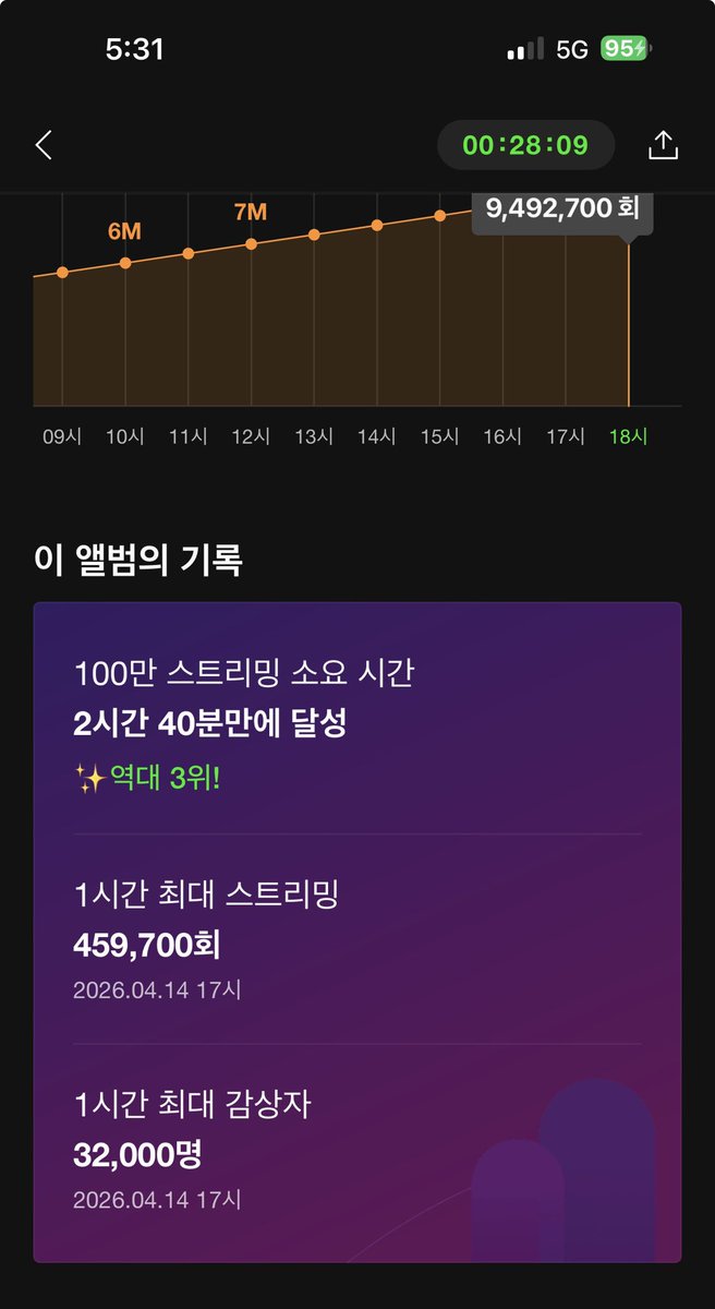 기다리는여름 tweet media