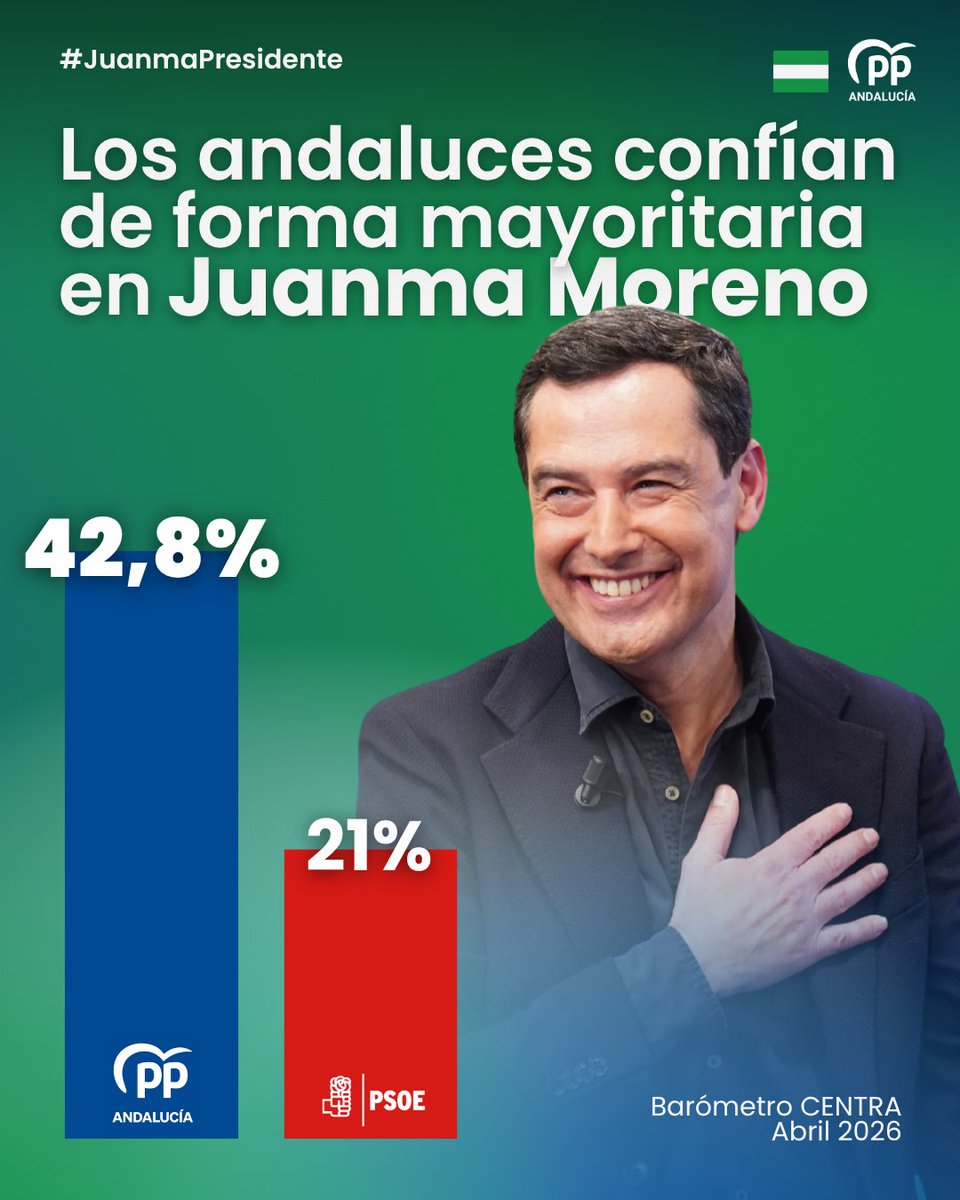 PP de Andalucía tweet media
