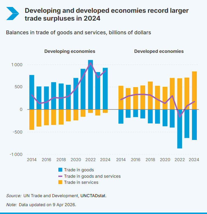 UNCTAD Statistics tweet media