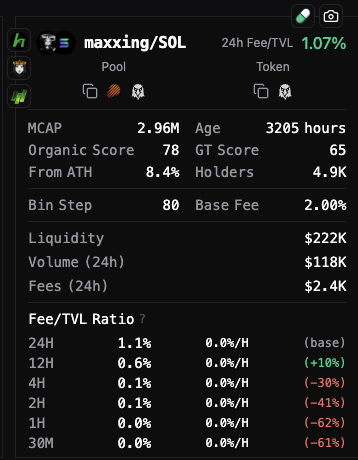 0xMrBeefman's tweet image. Perfect chart

2 months in a single range

$maxxing 2.96M
32CdQdBUxbCsLy5AUHWmyidfwhgGUr9N573NBUrDpump

Charts like this always deserve attention since 2 months in a 0-55% range is ideal for LP

In this token the bundling can be called supply control, hope it holds

If not for