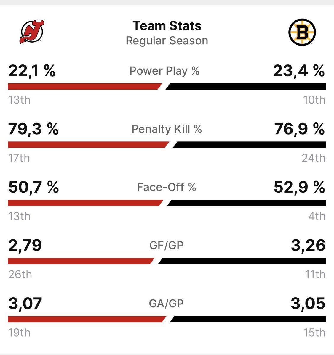 Eddard Stark tweet media