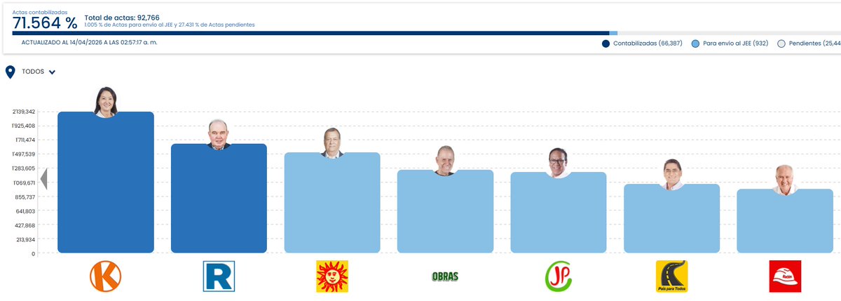Nancy Navarro H tweet media