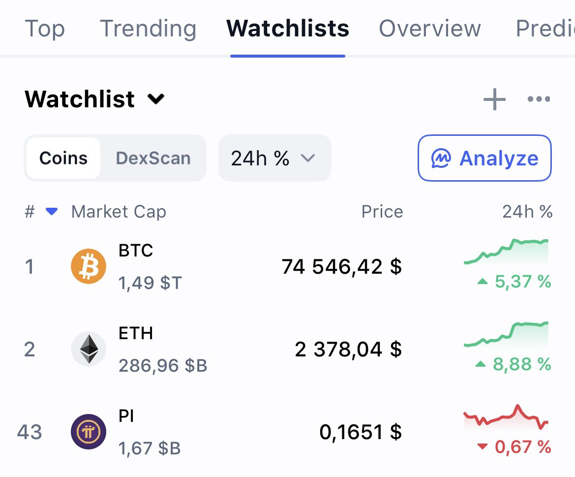 GM Pioneers and frens ☀️

We are so BACK 🚀

$Pi is a little bit weak now, but not a problem. 

After Pi Protocol v23, price will go up significantly for sure!

<a href="/PiCoreTeam/">Pi Network</a>