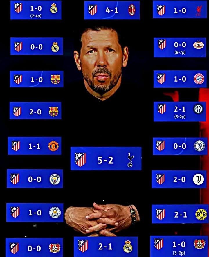 Todos los resultados de Simeone como local en eliminatorias de Champions.

Qué absoluta salvajada.