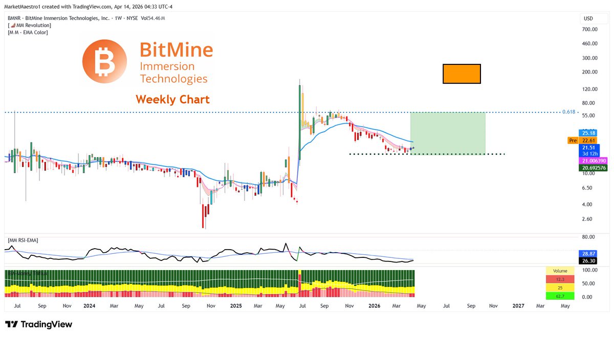 MarketMaestro tweet media