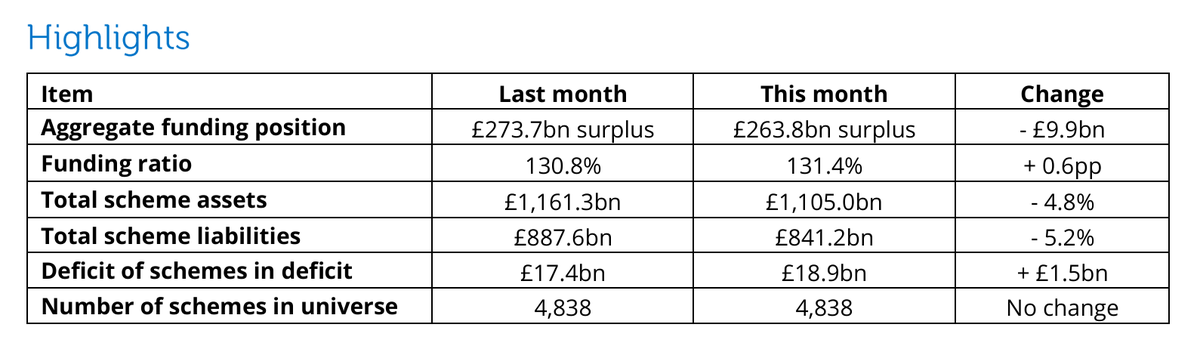 Pension Protection Fund tweet media