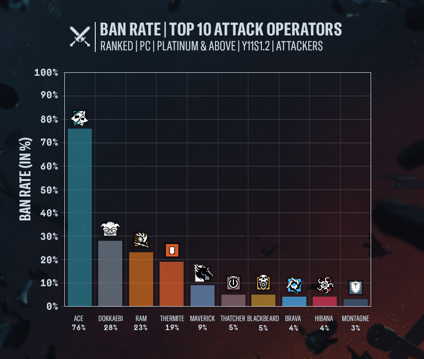 Rainbow Six Siege tweet media