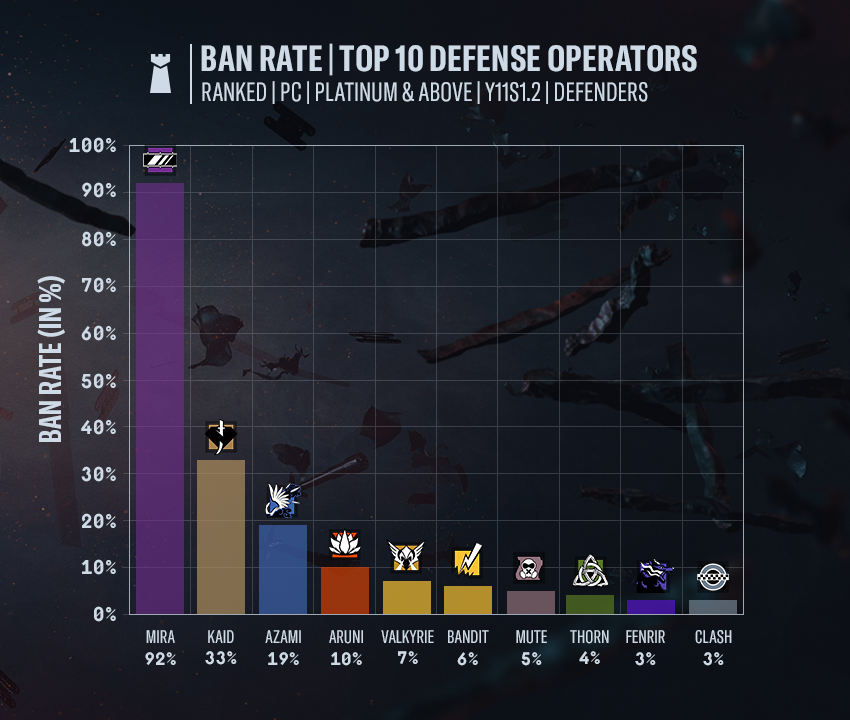 Rainbow Six Siege tweet media