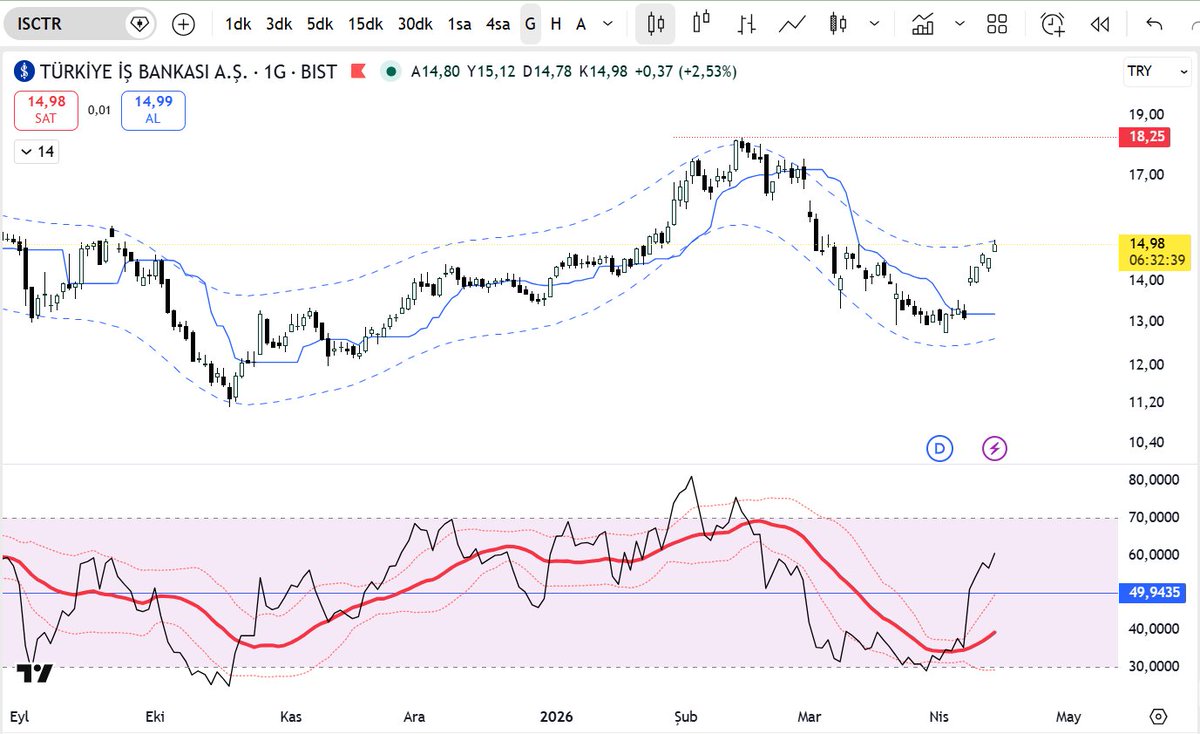 bigtradertr's tweet image. #isctr