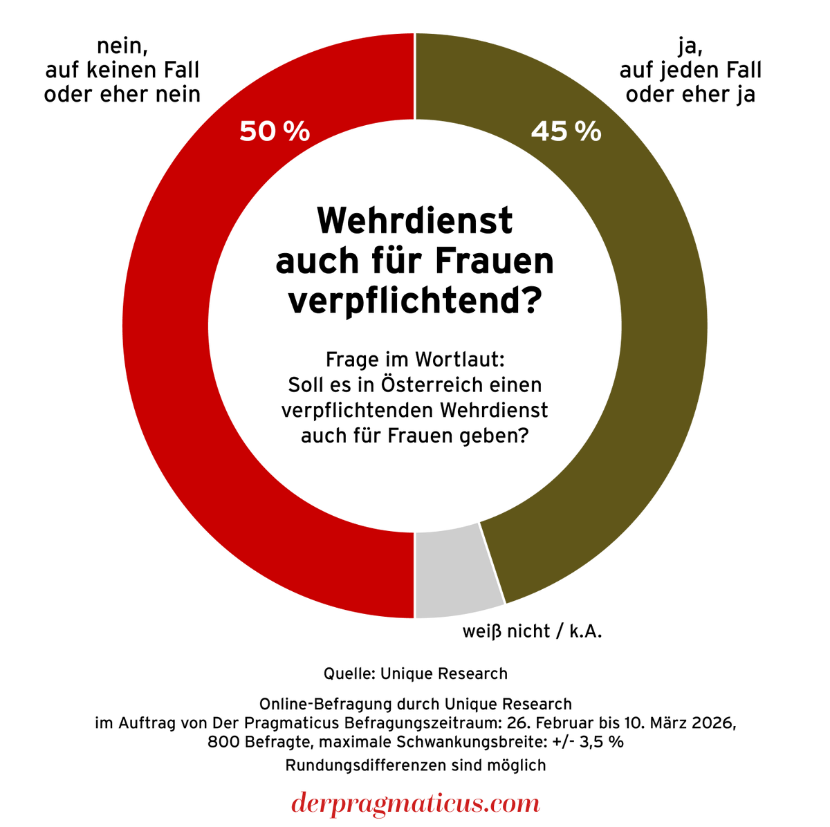Der Pragmaticus tweet media