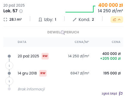 Deweloperuch.pl tweet media