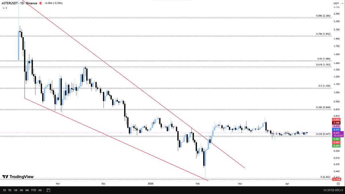 Ascending3Angel's tweet image. #ASTER cok guzel tobo olusumu var