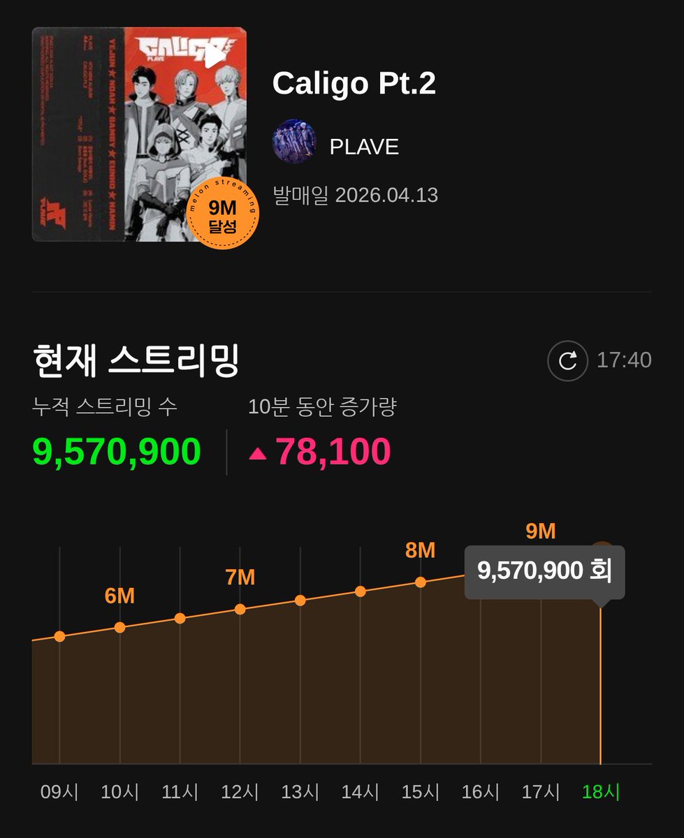 플레이브 음원총공팀 tweet media