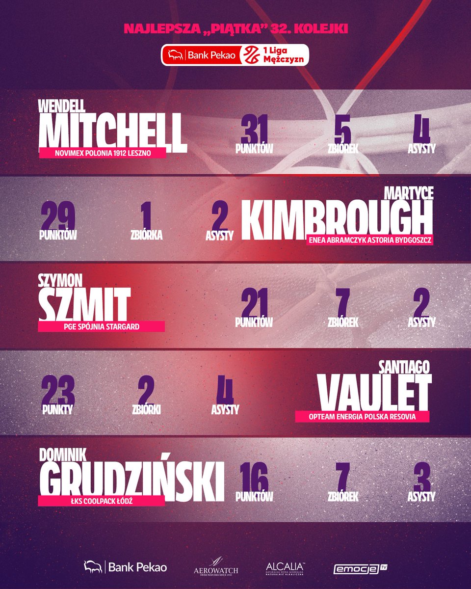 Pekao S.A. 1 Liga Mężczyzn tweet media