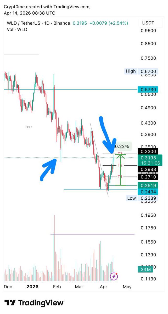 CRYPT0 ME ✨ tweet media