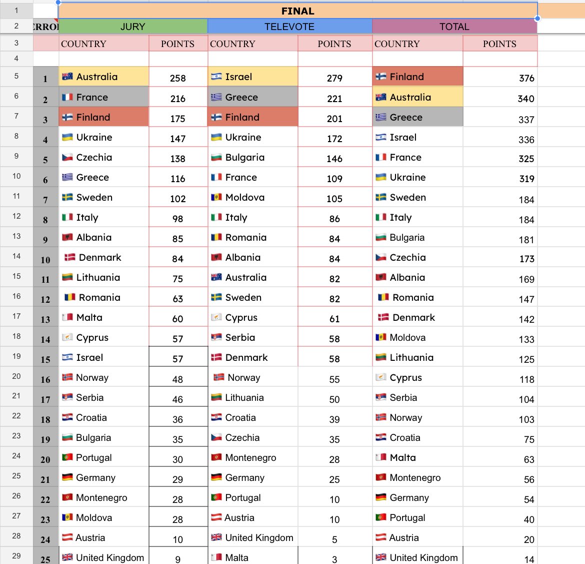 Ari💙💛 | 🇺🇦 🇫🇮 🇭🇷 🇫🇷 🇸🇪 tweet media