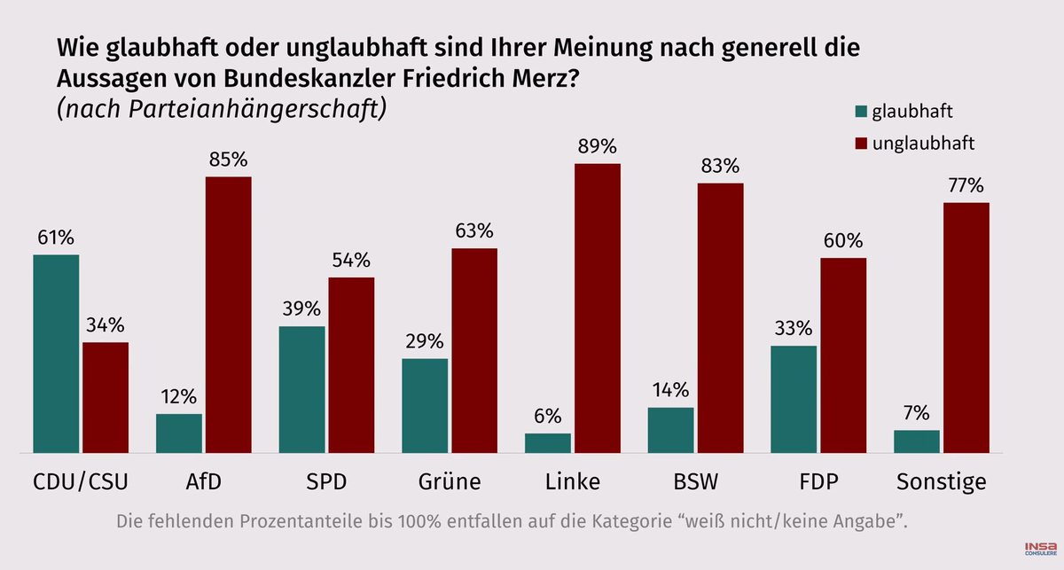 Carsten Jahn TEAM HEIMAT ⚫️🔴🟡 tweet media