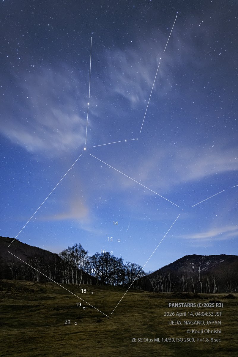 koujiohnishi's tweet image. #今日の星景写真 補足
#PANSTARRS (C/2025 R3)
撮影:2026/04/14 @上田市
数字と〇は15日以降の明け方の彗星の #ファインディングチャート である。秋の四辺形に注目すると位置がわかりやすい。ただし、近日点の20日に向けて薄明との競争である。20日~22日くらいが日本での観測の最終日になるだろうか？