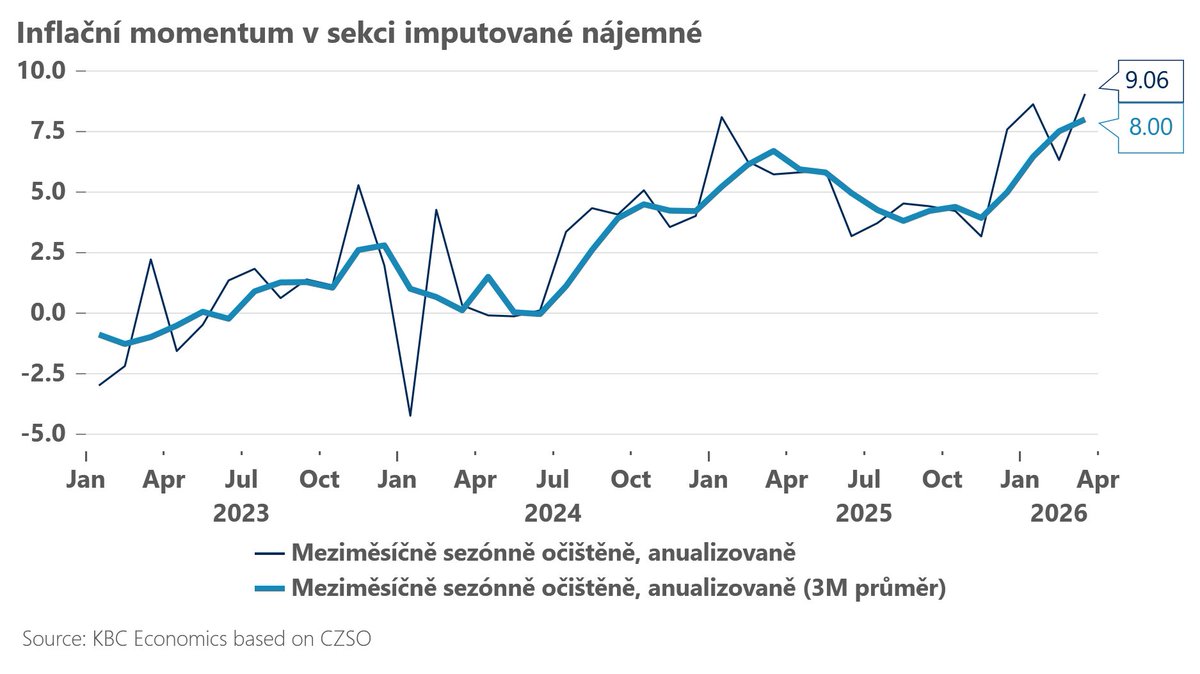 Analytici ČSOB tweet media