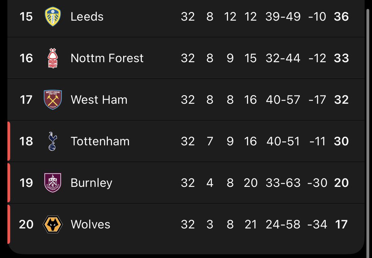 Talk About Leeds (C) 🏆 tweet media