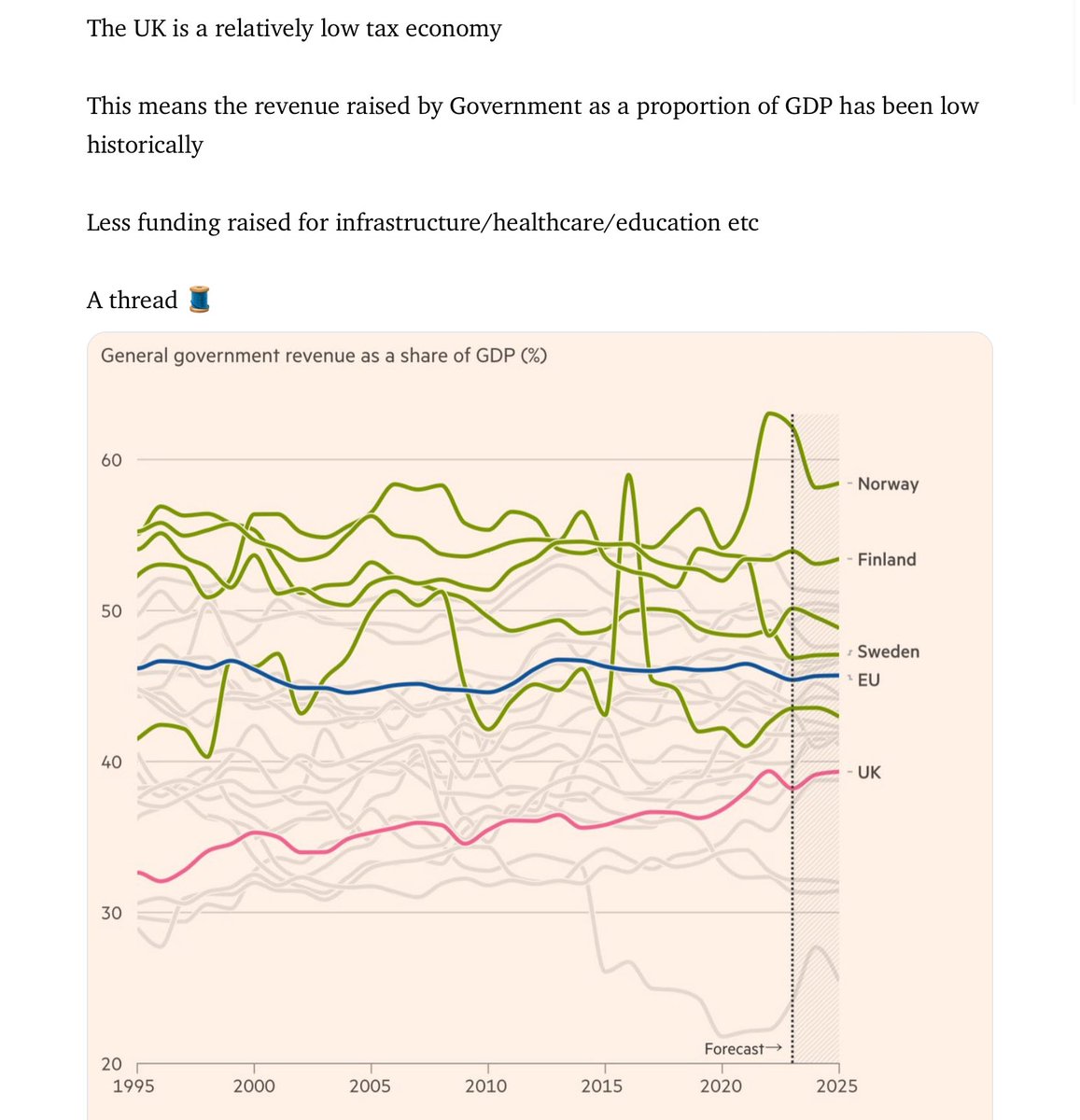 Dr Steve Taylor tweet media