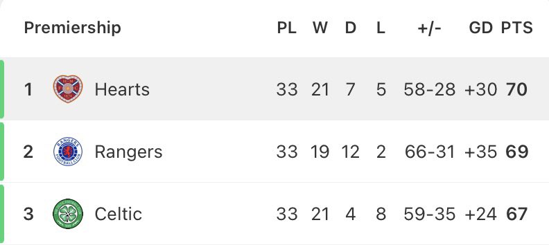 The European Football Express tweet media