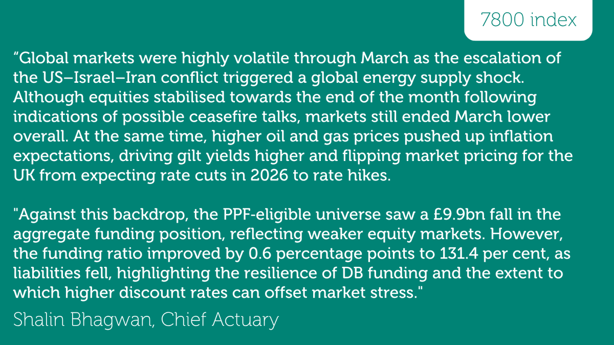 Pension Protection Fund tweet media