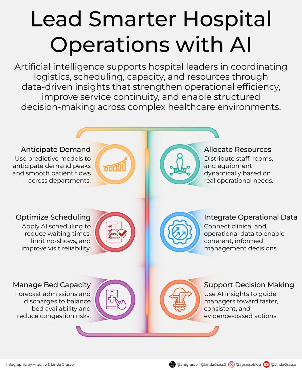 Ronald_vanLoon's tweet image. Lead Smarter Hospital Operations with #AI
by @antgrasso

#MedTech #ArtificialIntelligence #MachineLearning #ML