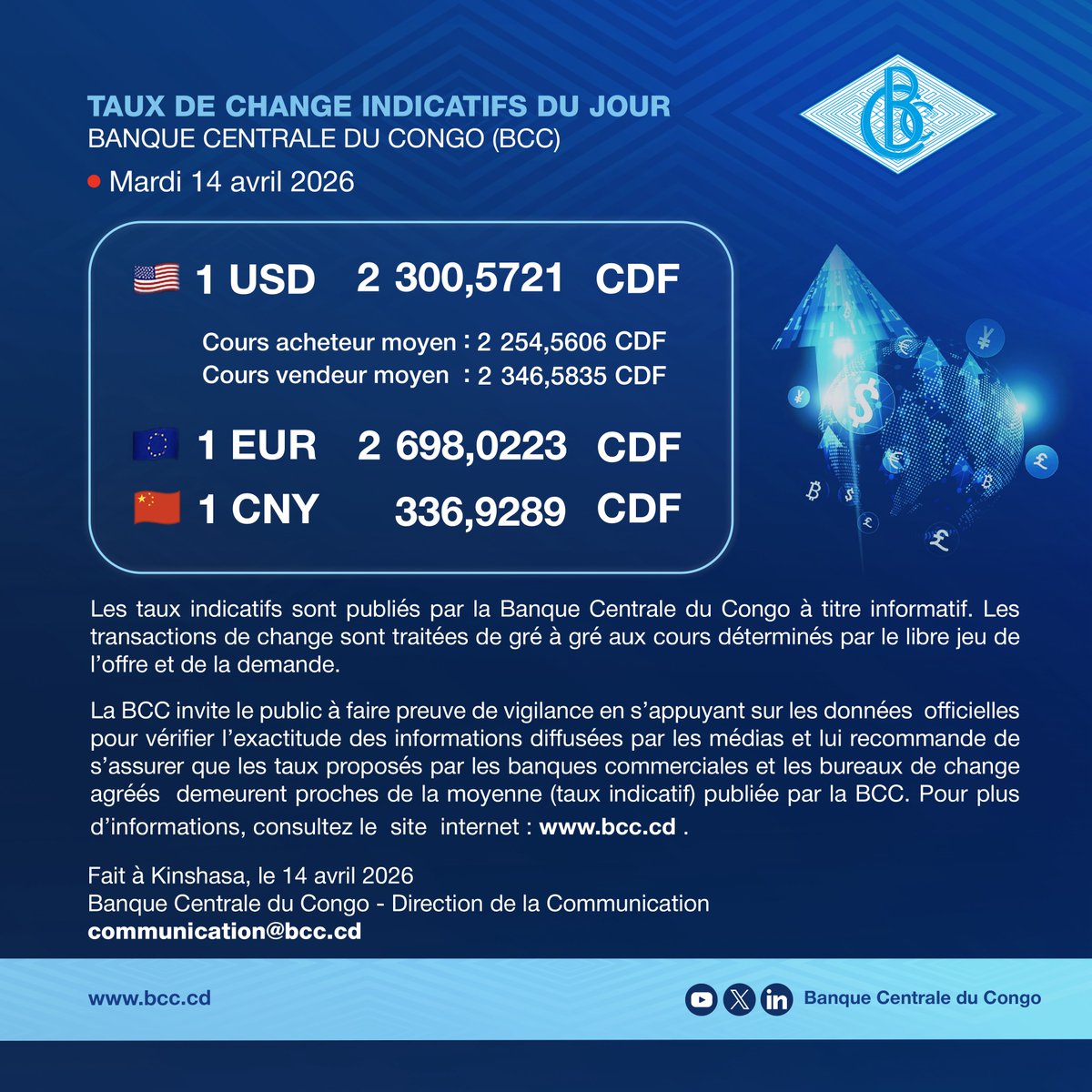 BCC_RDC's tweet image. Taux de change indicatifs du jour – Banque Centrale du Congo (BCC)

📅 Mardi 14 avril 2026

🇺🇸 1 USD = 2 300,5721 CDF
🇪🇺 1 EUR = 2 698,0223 CDF
🇨🇳 1 CNY = 336,9289 CDF

Ne vous laissez pas influencer par les cambistes de rue, encore moins par les spéculateurs.

🔗 Pour plus