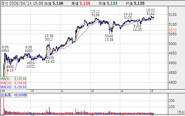 株式投資太郎 tweet media