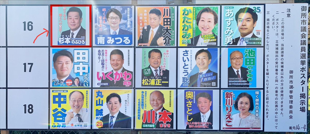 takunari_ishida's tweet photo. 本日も #杉本のぶひろ 候補の応援に🔥
昨日は、愛知県知事選挙に出馬されたこともある「末永けい」愛知県議が応援に駆け付けてくださいましたが、
本日は、千葉県から「折本たつのり」県議が応援に！
私が紹介するまでもありませんが「維新と興亜」の発行人である折本さんは、これまでも、
ラーム・エマニュエル前駐日米国大使が長崎平和祈念式典を欠席したことや、LGBT理解増進法の制定過程における我が国への内政干渉を理由に、同大使に対してペルソナ・ノン・グラータ（日本にとって好ましくない人物）の通告・追放を外務省に求める要望書を提出されたり、
高市首相に対する恫喝的なX投稿（殺害を予告するような暴言）を行った薛剣・中華人民共和国大阪総領事に対しても、同様にペルソナ・ノン・グラータの通告および国外退去勧告などの毅然たる措置を求める要望書を茂木外務大臣宛に提出されるなど、対米・対中といった大国に対して一切阿ることなく毅然とした行動を取られ、我が国の主権恢復を目指して、別格の活動を展開されている地方議員さんになります。
初めて、折本さんの生演説を拝聴し、噂には聞いていましたが、早稲田の雄弁会出身だけあって迫力が違うなと感動しました。↓に動画あります！
これまでに何人もの総理を輩出している雄弁会ですが、折本さんには一日も早く、国会議員となり、総理を目指して頑張って欲しいねと、杉本さんとも話ているところです。
二日間にわたって杉本さんの選挙のお手伝いをさせていただきましたが、県内の他市町からも、仲間の議員さんが何名も応援に入られていて、これも杉本延博さんの人徳だなと感激したところです。
お陰様で、国民民主党奈良県連の議員さん達とも繋がることができ嬉しく思いました！どんどん意見の出る、とても雰囲気の良い県連みたいですね！
二日間にわたって、お世話をしてくださった選対の皆さまにも重ねて感謝を申し上げます。
ラストまで、気を抜くことなく、6期目の当選に向け、全力で駆け抜けてください！
#御所市議会議員選挙