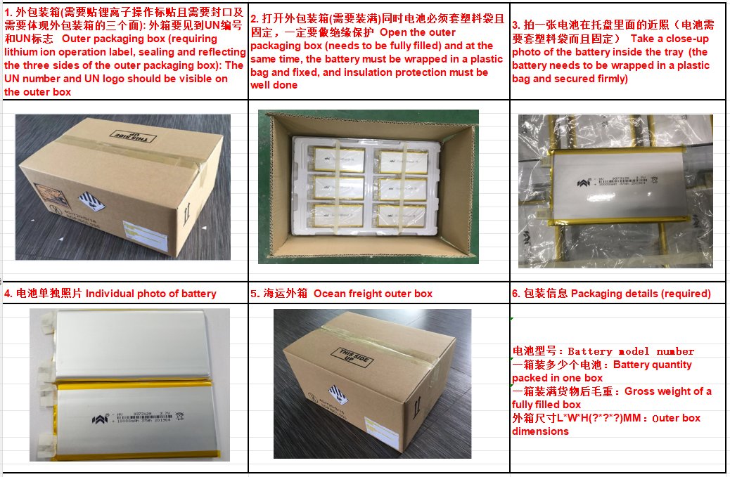 Packing for UN38.3 Certified Lithium Battery Packs

Here is the general packing requirements for the battery package, and also the pictures about the package to be showed on the Identification and Classification Reports for Transport issued by DGM China.