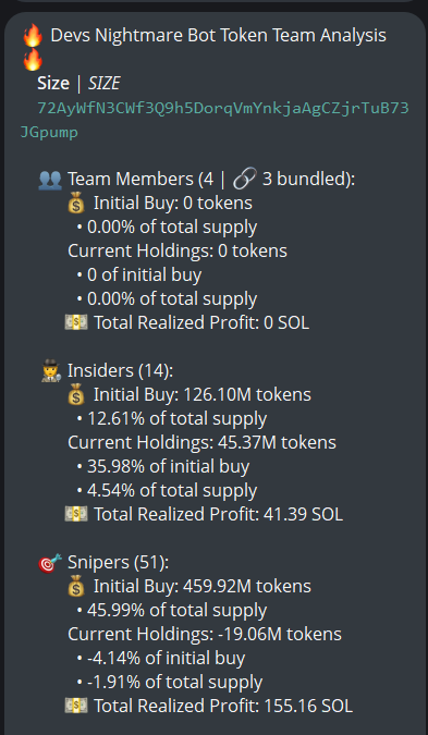 badattrading_'s tweet image. $SIZE (CA 72AyWfN3CWf3Q9h5DorqVmYnkjaAgCZjrTuB73JGpump) doesn't have snipers, insiders have 4.5% per devsnightmare. freakpay.sol, Loopierr, Sebastian, emotionless, Trust, Bandit, dontcopytrade, burgererc20 are in top 100 holders.

A time node cluster has 5.6% on the bubblemap.