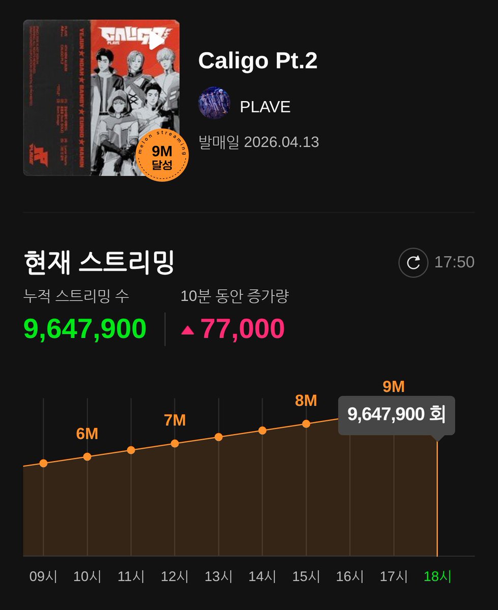 플레이브 음원총공팀 tweet media