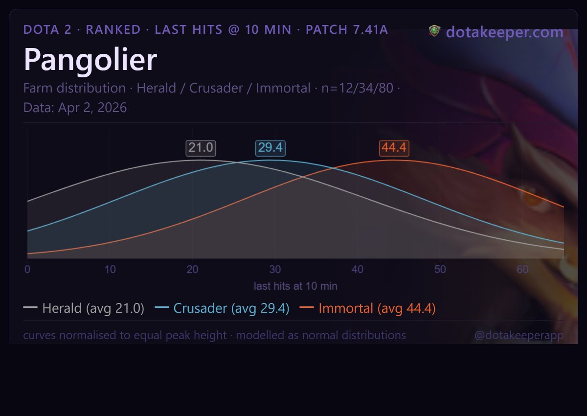 dotakeeper tweet media
