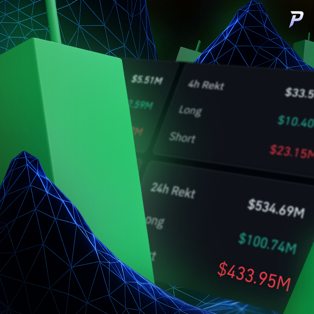 🔴nearly $500M IN SHORTS WIPED🔴

$BTC Shorts got steamrolled ♨️

Are you positioning for continuation or waiting for confirmation this Tuesday?