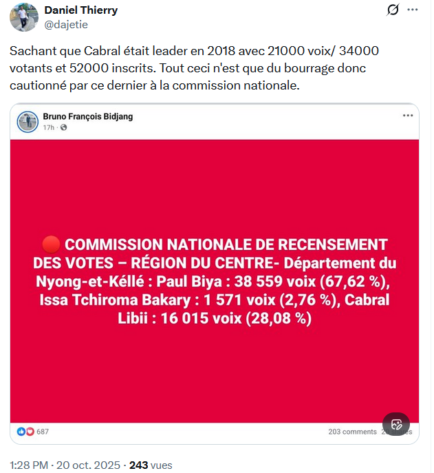 jtchoufang's tweet photo. Comment faites-vous pour arriver à débattre sur l'origine des membres d'un parti, et surtout, pour glisser dans l'imposture du lien culturel?
Le siège du #PCRN se trouve à Yaoundé, même si le parti fait le choix de tenir ses congrès de manière délocalisée, n'importe où sur le territoire. Ceci est une singularité à apprécier.👍
Par contre, son fief électoral, entendu l'endroit où il a la majorité de ses élus, est bien concentré en un seul et unique département, celui du Nyong et Kellé, qui historiquement, était le fief électoral de l'#UPC, la mouvance qui appartient et revendique être de la majorité présidentielle!
En effet, le PCRN a 3 de ses 5 députés issus de ce département, donc son président et chef de file.
Puis il avait 129 de ces 207 conseillers municipaux élus toujours dans ce même département, avec 5 mairies sur le total de 7 qu'il avait raflées en 2020.
Entre-temps, l'eau a coulé sous les ponts, et surtout, il y a eu un départ clair d'au moins deux maires et plusieurs dizaines de conseillers municipaux, pour rejoindre le RDPC.
Le nombre de conseillers municipaux dans le Nyong et Kelle est ainsi tombé à 75, comme l'a lui-même constaté le président du parti, à l'issue des élections régionales perdues par son parti, pour la 2e fois de suite, alors qu'en 2020, le PCRN disposait de plus de grands électeurs que le RDPC.
https://t.co/1qUXckjE5I
Le directoire du PCRN interpellé plusieurs fois sur le sujet, n'a jamais daigné apporté de réponse officielle claire.
En outre, le PCRN aurait reculé fortement devant le RDPC, lors de la présidentielle d'octobre 2025, car son score (rapporté au score personnel de son candidat qui s'était présenté en 2018 sous la bannière du parti Univers) bien qu'en léger recul en nombre de voix (il était arrivé premier en 2018), est au moins deux fois plus faible que le score stratosphérique réalisé par Biya, selon une source proche du pouvoir (38.559 voix et 67,62% des suffrages exprimés). Or, au mons deux autres sources dont Danielle ESSISSIMA (sur sa page Facebook) et la fiche du résultat sorti des urnes partagée par l'UPC2025 de Tchiroma, donnaient des scores plus tenus, avec néanmoins 16.058 voix à Biya (46,51%), devant Libii donné à 16.015 voix (46,39%).
Ce fil en parle avec les extraits en encadré.
https://t.co/wH1abFfauz
On soulignera que le président national du PCRN n'a jamais contesté les résultats des élections, et donc, il a de facto entériné son score officieux et/ou officiel dans le Nyong et Kellé, où il aurait donc perdu contre le sortant Biya. Ceci interroge la mobilisation que son parti évoque pour les prochaines élections, qui devraient naturellement être remportées par le #RDPC en particulier dans le Nyong et Kellé, car porté par sa mouvance à la présidentielle et aux régionales.
Ce sont les faits, et rien que les faits.