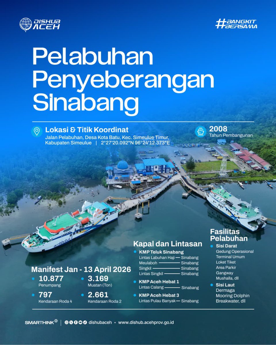 Dishub Aceh tweet media