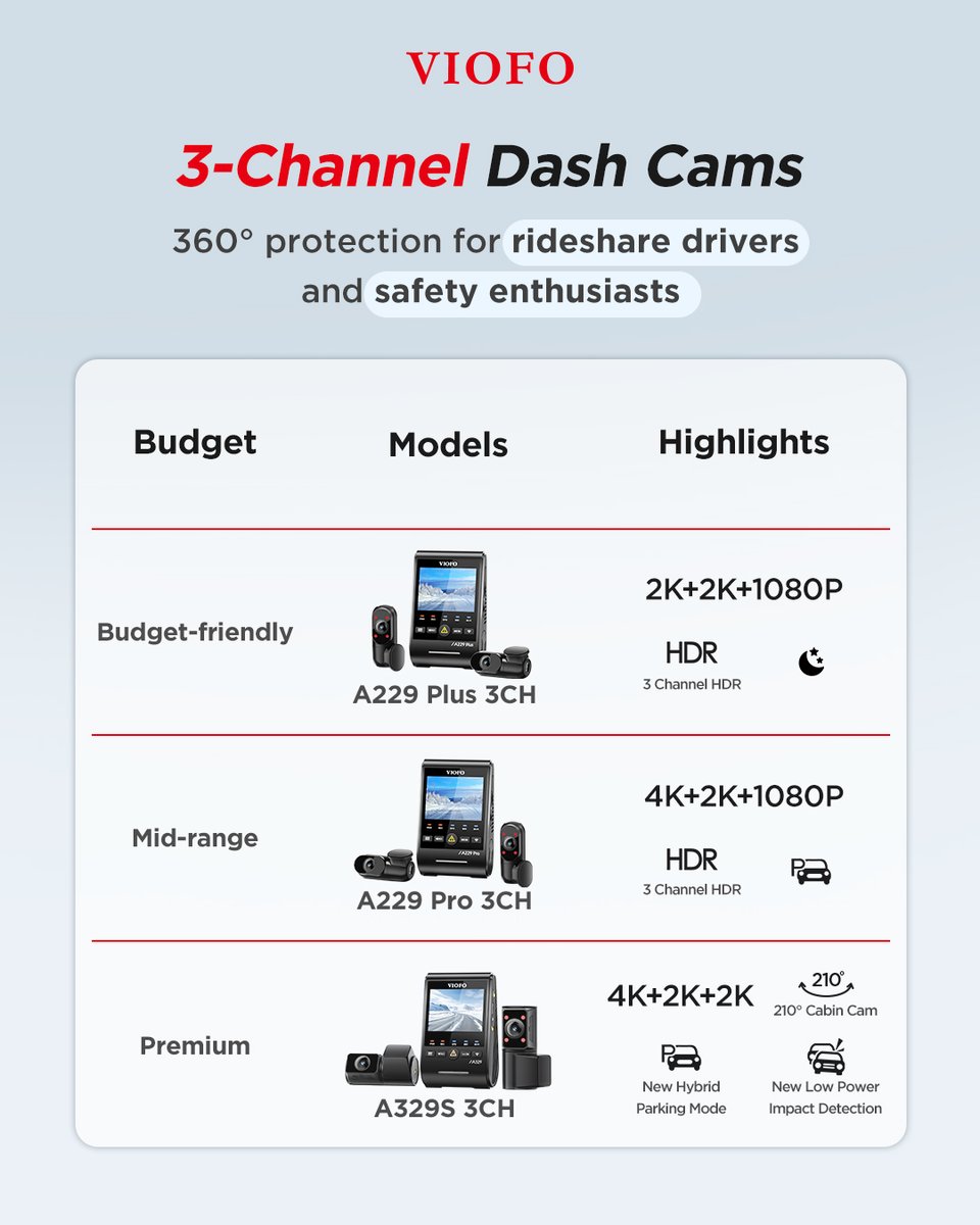 VIOFO Dash Cam tweet media