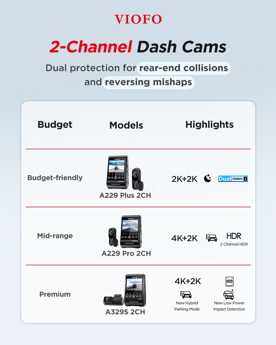 VIOFO Dash Cam tweet media