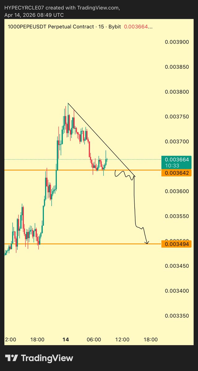 Crypto Hype tweet media
